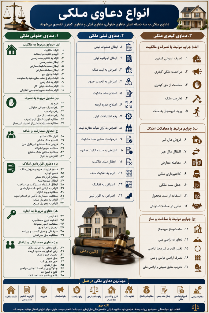 مرجع تخصصی دعاوی شهرسازی،املاک،اراضی و ثبتی ایران... 8 ChatGPT Image Jun 9 2026 07 56 17 AM 1